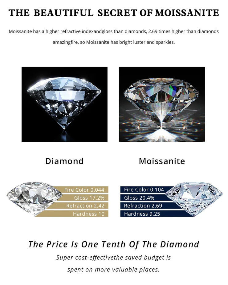 BXINY Luxury 1Carat Moissanite Ring 100% S925 Silver D Color