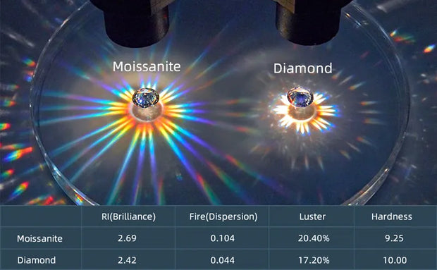 COSFIX 2023 Moissanite Diamond Rings For Couple 1ct Round Cut Women Moissanite Diamond Ring Wedding Moissanite Rings For Men